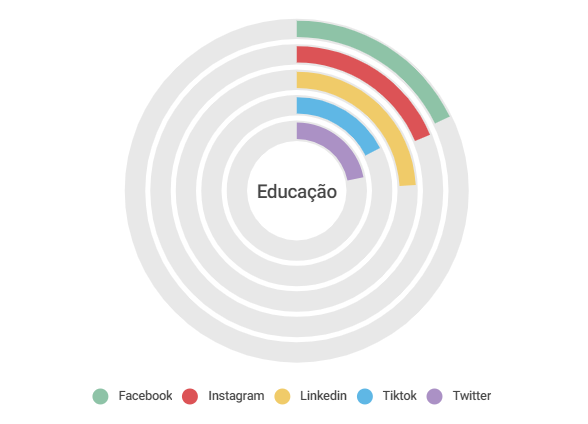 Educação