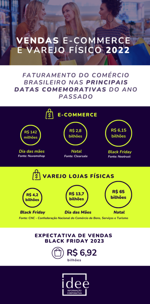 Black Friday 2023: estratégias para aumentar suas vendas durante a