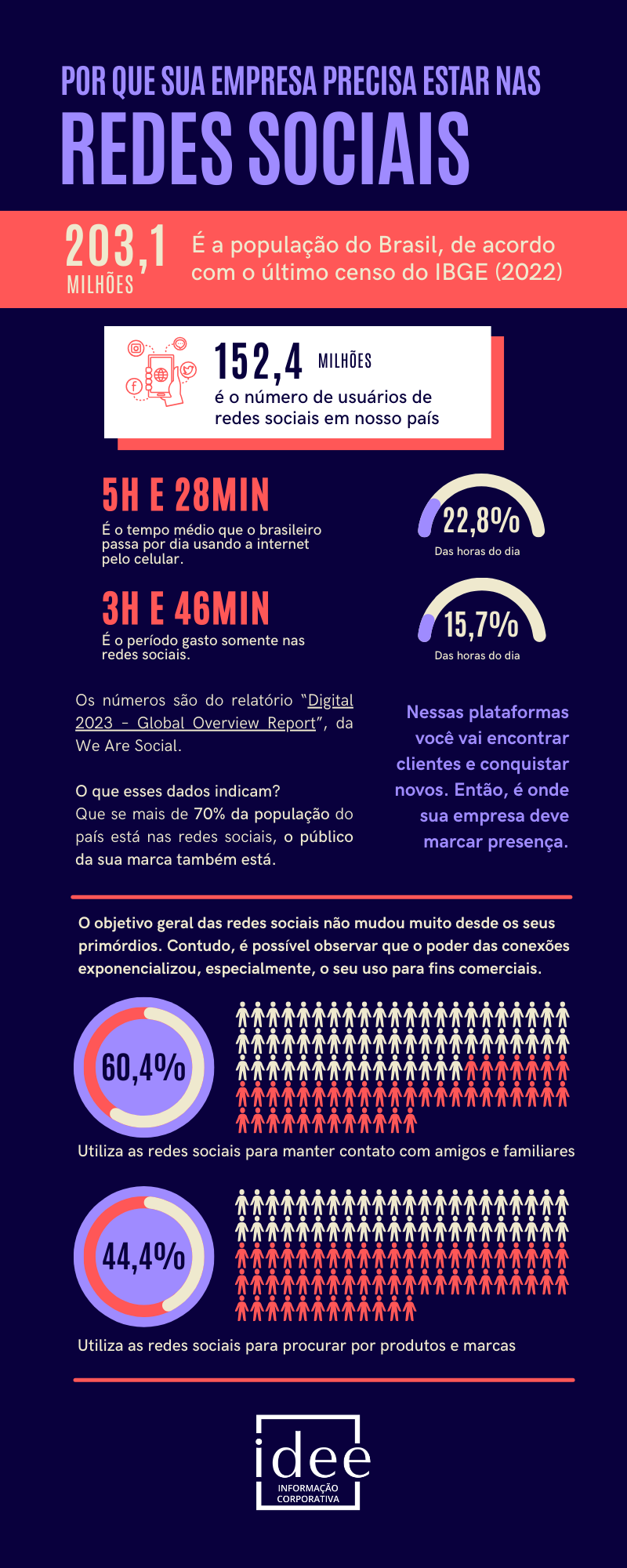 Redes Sociais Na Empresa